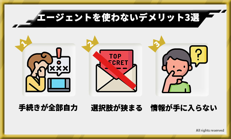 転職エージェント 使わない デメリット
