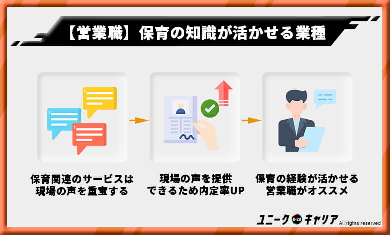 保育士 転職サイト おすすめ 異業種