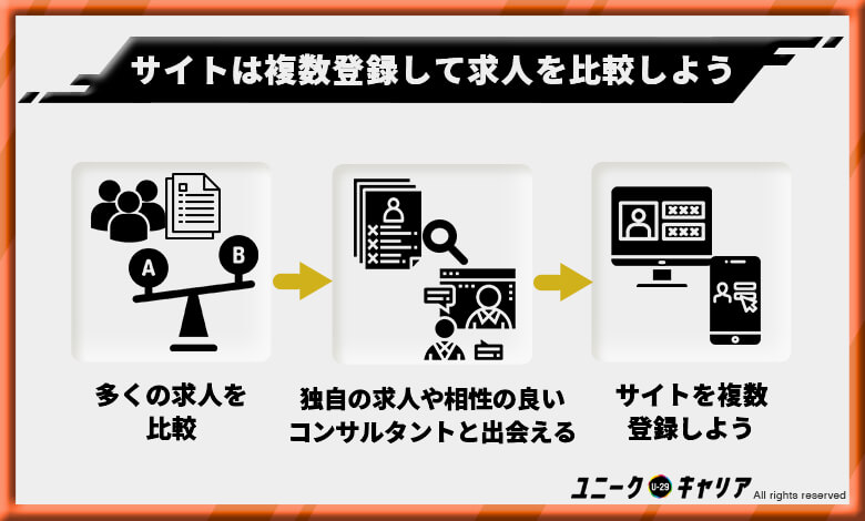看護師転職サイト おすすめ ランキング 人気 求人