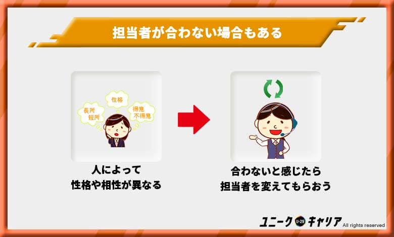 薬剤師 転職サイト おすすめ エージェント