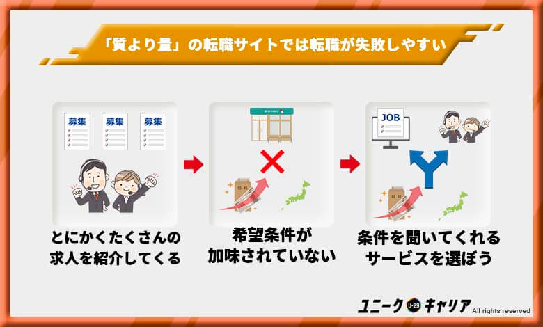 薬剤師 転職サイト おすすめ 選び方 仕事