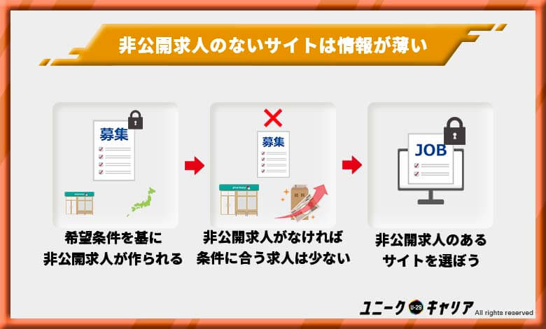 薬剤師 転職サイト おすすめ 仕事
