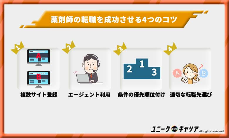 薬剤師 転職サイト おすすめ 転職活動