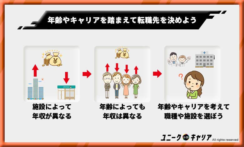 薬剤師 転職サイト おすすめ 仕事 選び方