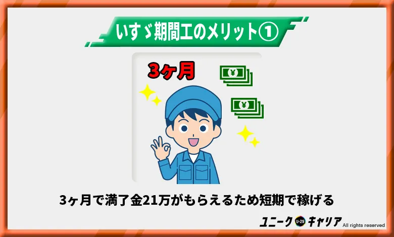 いすゞは3ヶ月で満了金21万がもらえるため短期で稼げる
